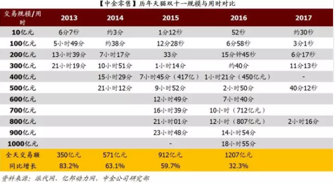 2024新奥彩开奖结果记录,全面数据分析实施_7DM93.960