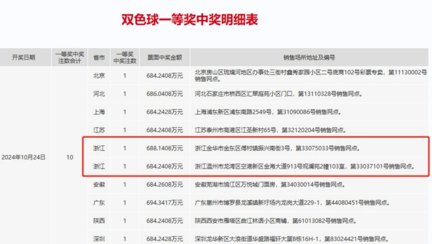 2024年澳门六今晚开奖结果,深入执行方案数据_4DM71.338