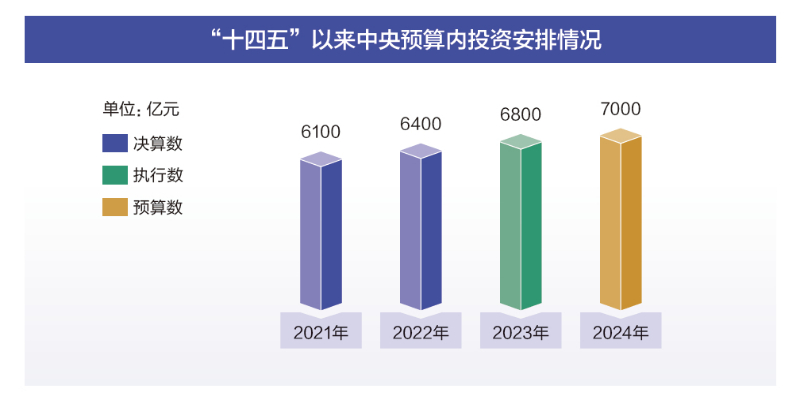 2024年新澳门开奖结果,数据解析导向计划_V277.506