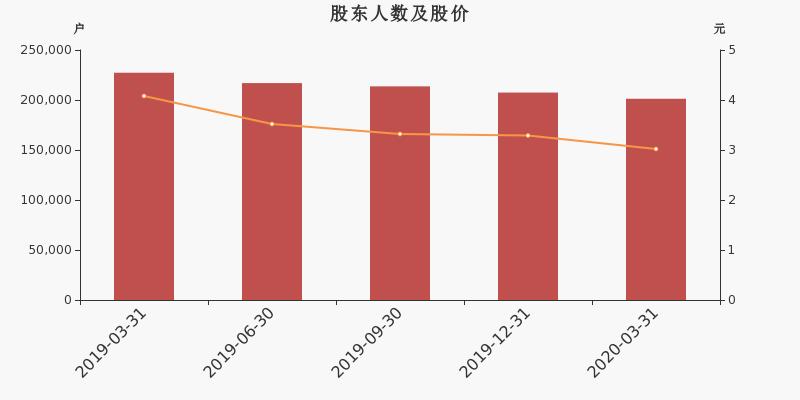 首创股份最新内幕消息大揭秘