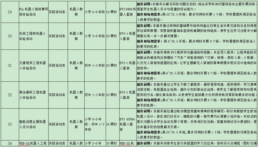 2024年天天彩免费资料,科学分析解析说明_复古版77.600