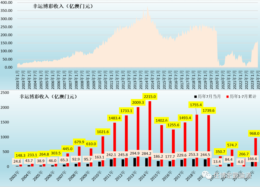 2023年澳门天天开彩免费记录,实地执行分析数据_UHD版62.62