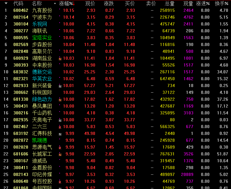 深入解析，601668最新行情分析