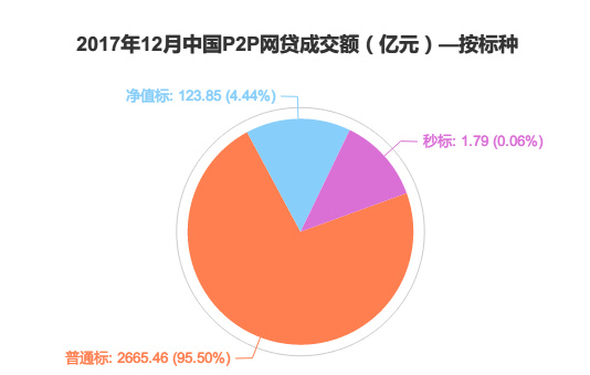 2017年最新网贷发展概述，行业趋势与前景展望