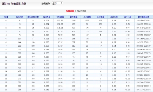 二四六期期更新资料大全,传统解答解释落实_PT66.791