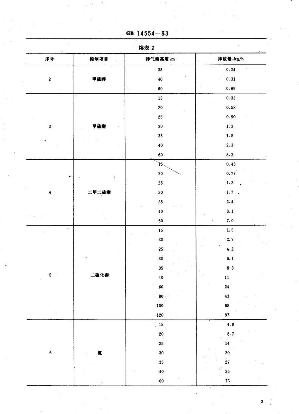 GB 16297最新标准引领行业环保新里程碑