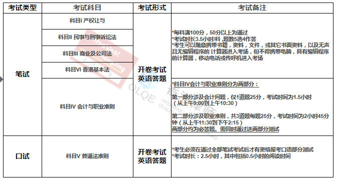 二四六香港资料期期中准,综合评估解析说明_FHD22.32