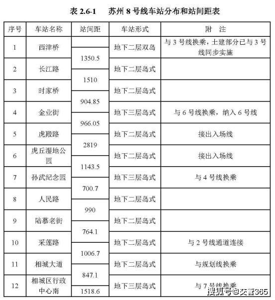 苏州地铁9号线最新消息,预测分析解释定义_黄金版19.387