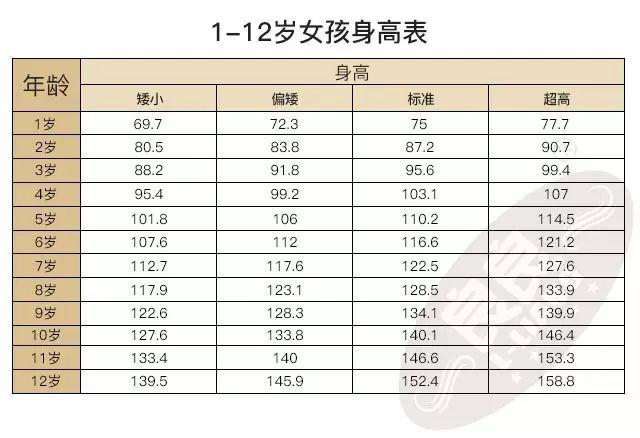 最新婴儿体重增长标准详解